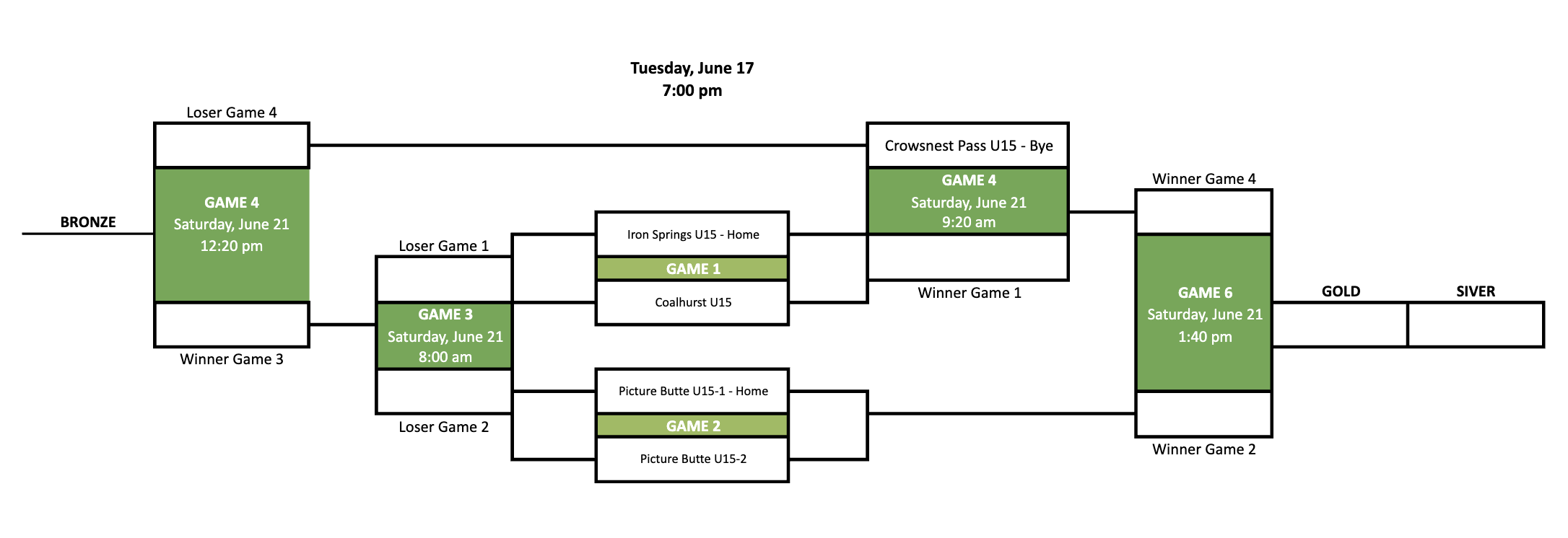 U15 Bracket for CKSA Tournament week 2025
